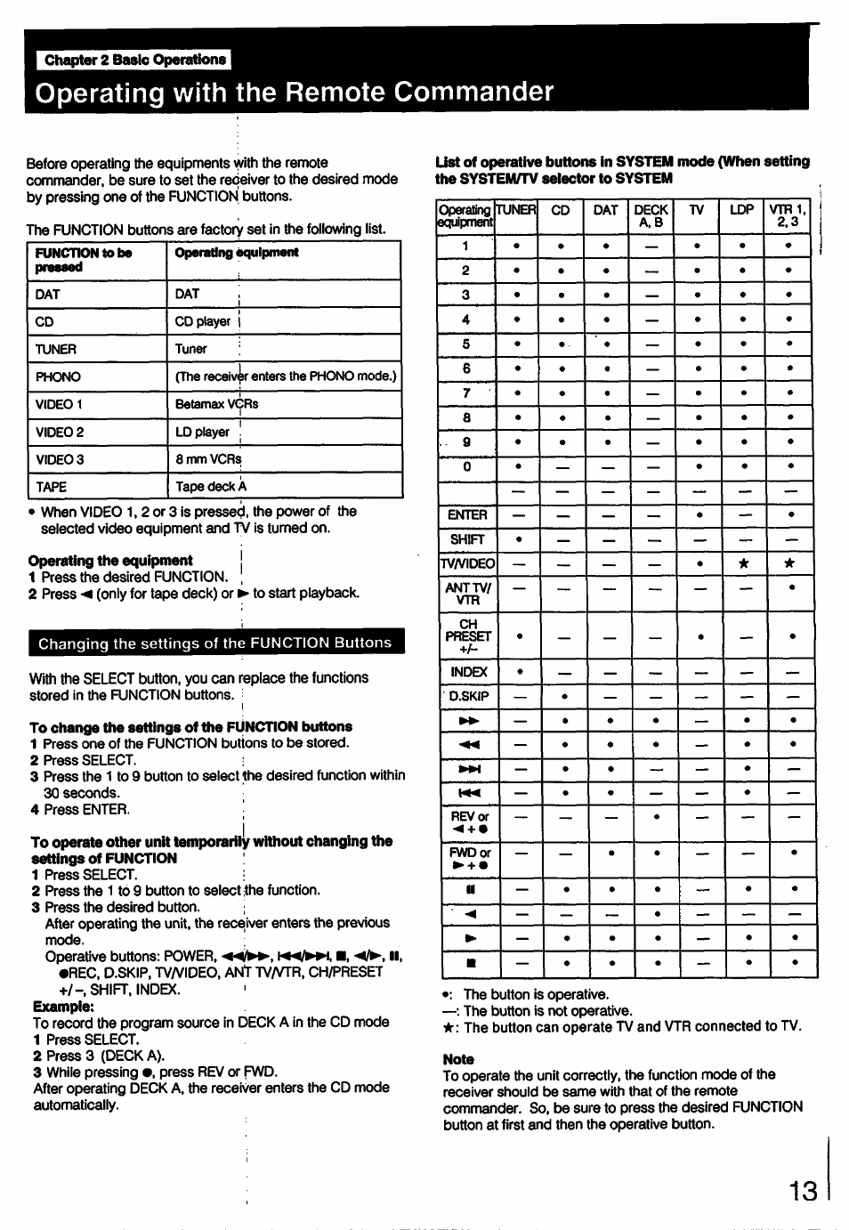 Operating with the remote commander, Operating the equipment, Note | Sony STR-D790 User Manual | Page 13 / 40