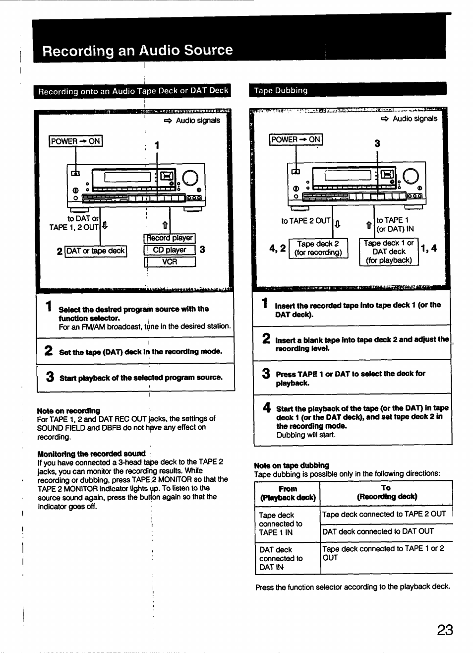 Recording an audio source, 2 set the tape (dat) deck in the recording mode, 3 start playback of the selected program source | Note on recording, Monitoring the recorded sound, Jlecording an audio source | Sony STR-D790 User Manual | Page 23 / 40