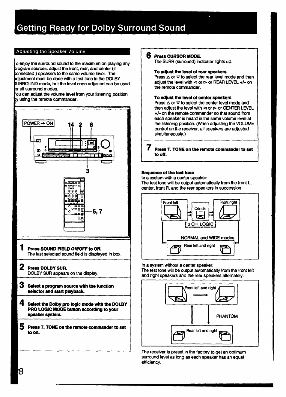 Getting ready for dolby surround sound, I power-»oni 14 2 6, 1 press sound neloonfoff to on | 2 press dolby sur, Press t. tone on the remote commander to set toon, Sequence of the test tone | Sony STR-D790 User Manual | Page 28 / 40