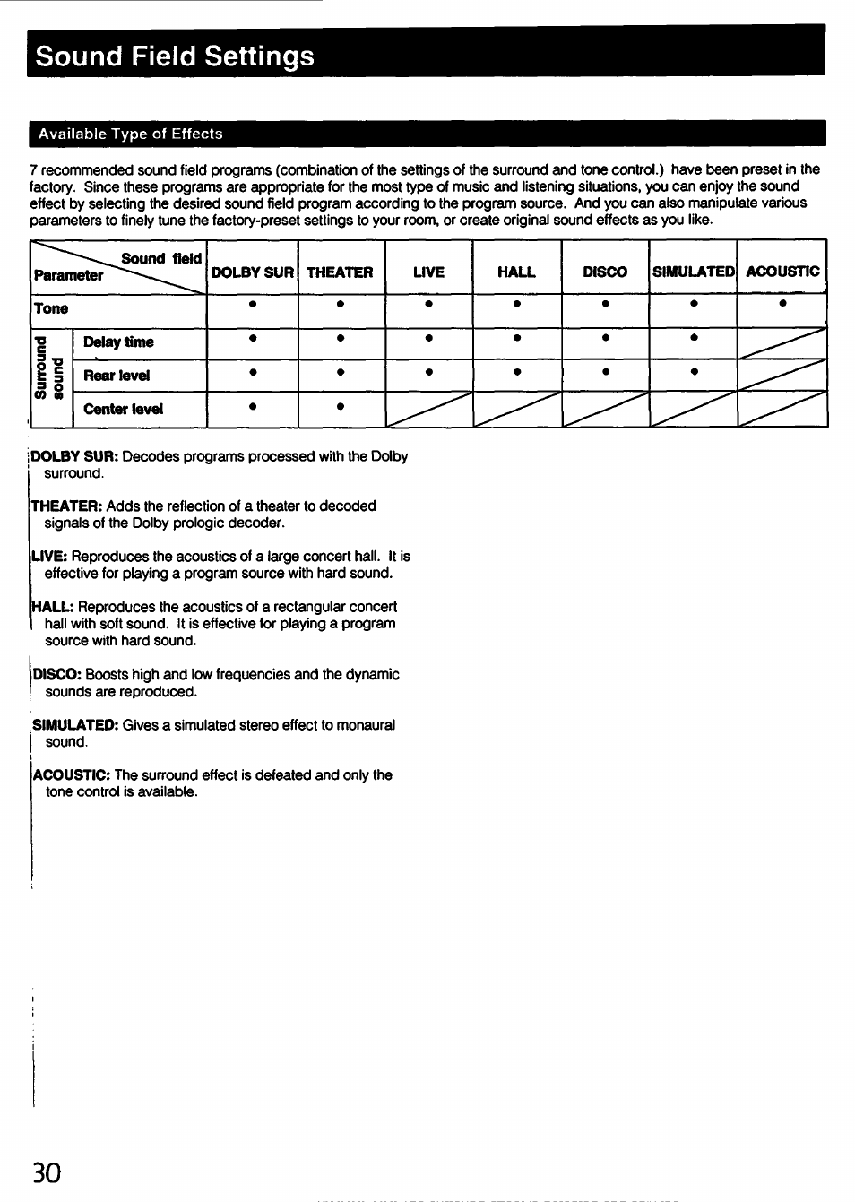 Sound field settings | Sony STR-D790 User Manual | Page 30 / 40