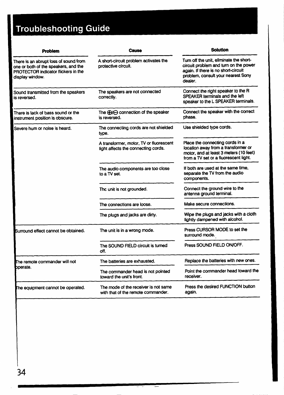 Troubleshooting guide | Sony STR-D790 User Manual | Page 34 / 40
