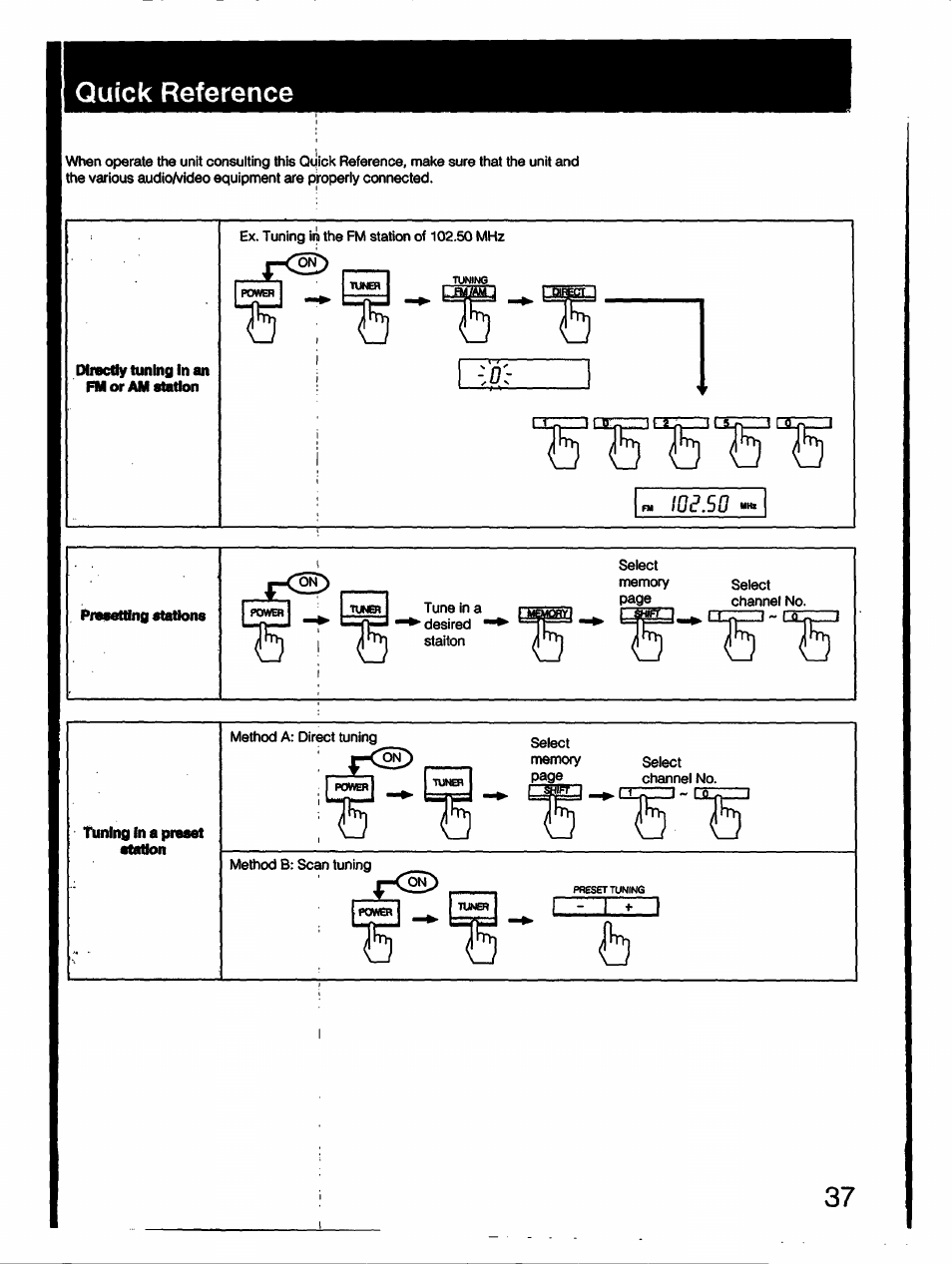 Dirbctly tuning in an fm or am elation, Quick reference, Fis’ 37 | Lo^.so | Sony STR-D790 User Manual | Page 37 / 40