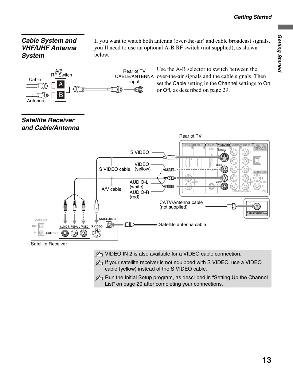 Cable system and vhf/uhf antenna system, Satellite receiver and cable/antenna, Satellite receiver and cable/antenna b a | Setting in the, Settings to, As described on page 29, Getting started, Gettin g starte d, Cable, Channel | Sony KDL-37L4000 User Manual | Page 13 / 44