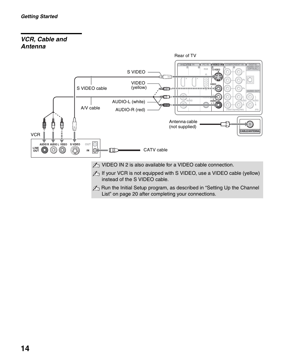 Vcr, cable and antenna, Getting started | Sony KDL-37L4000 User Manual | Page 14 / 44