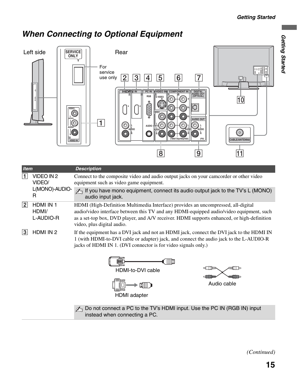 When connecting to optional equipment, Left side rear, Continued) | Getting started, Gettin g starte d | Sony KDL-37L4000 User Manual | Page 15 / 44