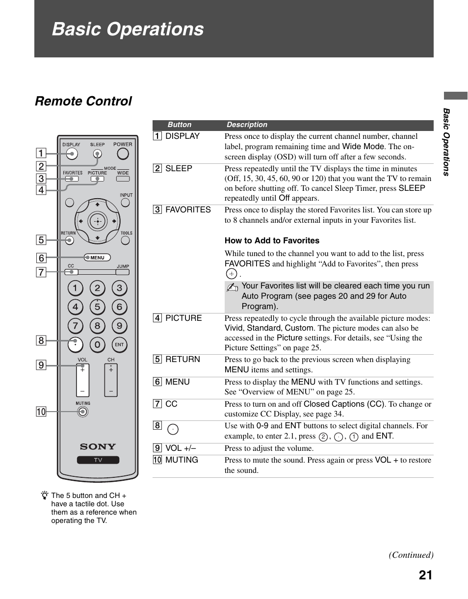 Basic operations, Remote control | Sony KDL-37L4000 User Manual | Page 21 / 44