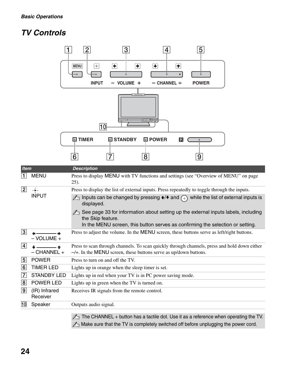 Tv controls, 24 tv controls | Sony KDL-37L4000 User Manual | Page 24 / 44