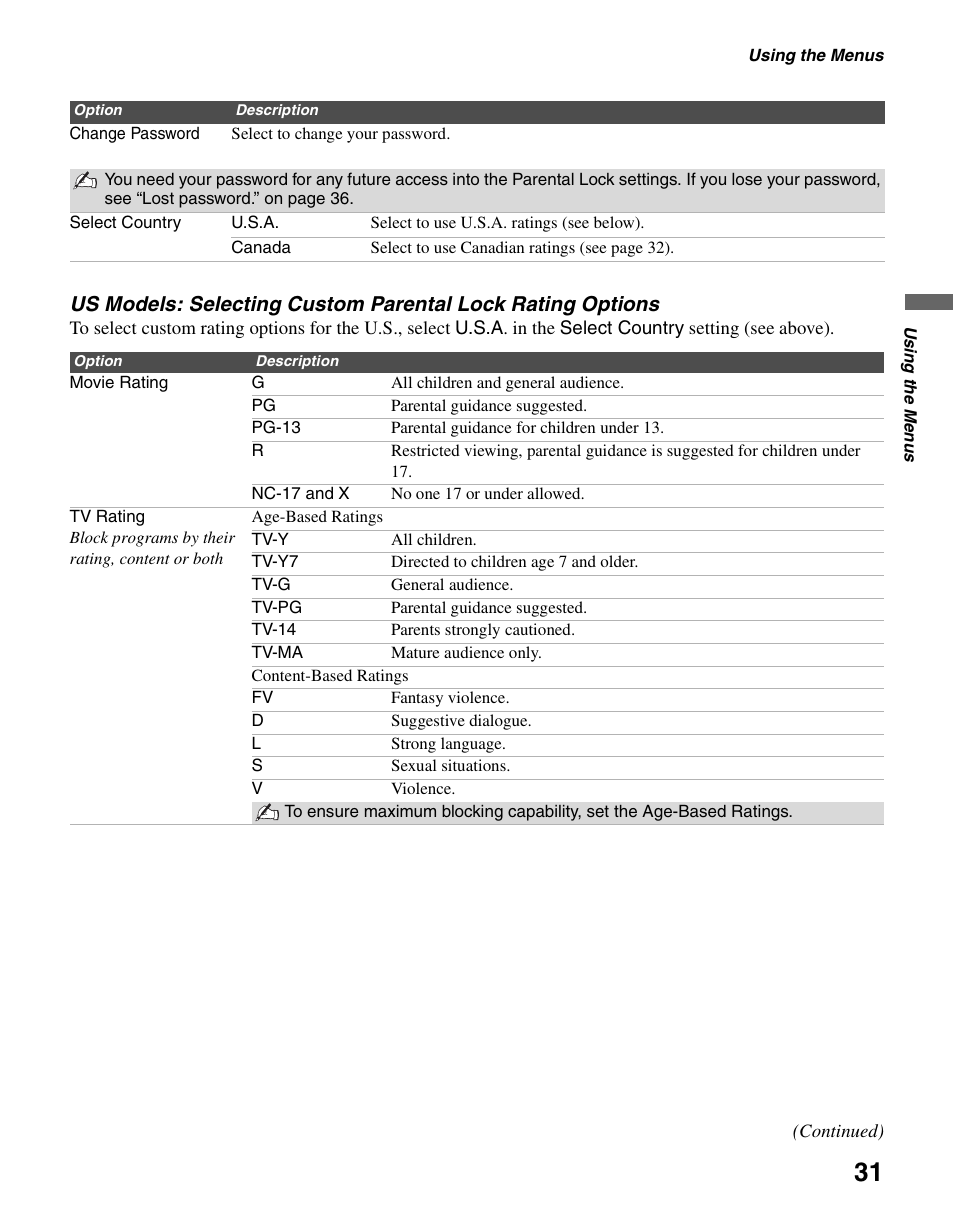 Sony KDL-37L4000 User Manual | Page 31 / 44