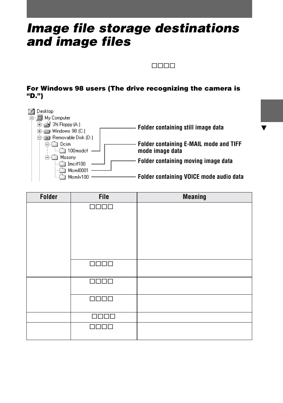 Image file storage destinations and image files, Image file storage destinations and, Image files | Sony DSC-F505V User Manual | Page 29 / 68