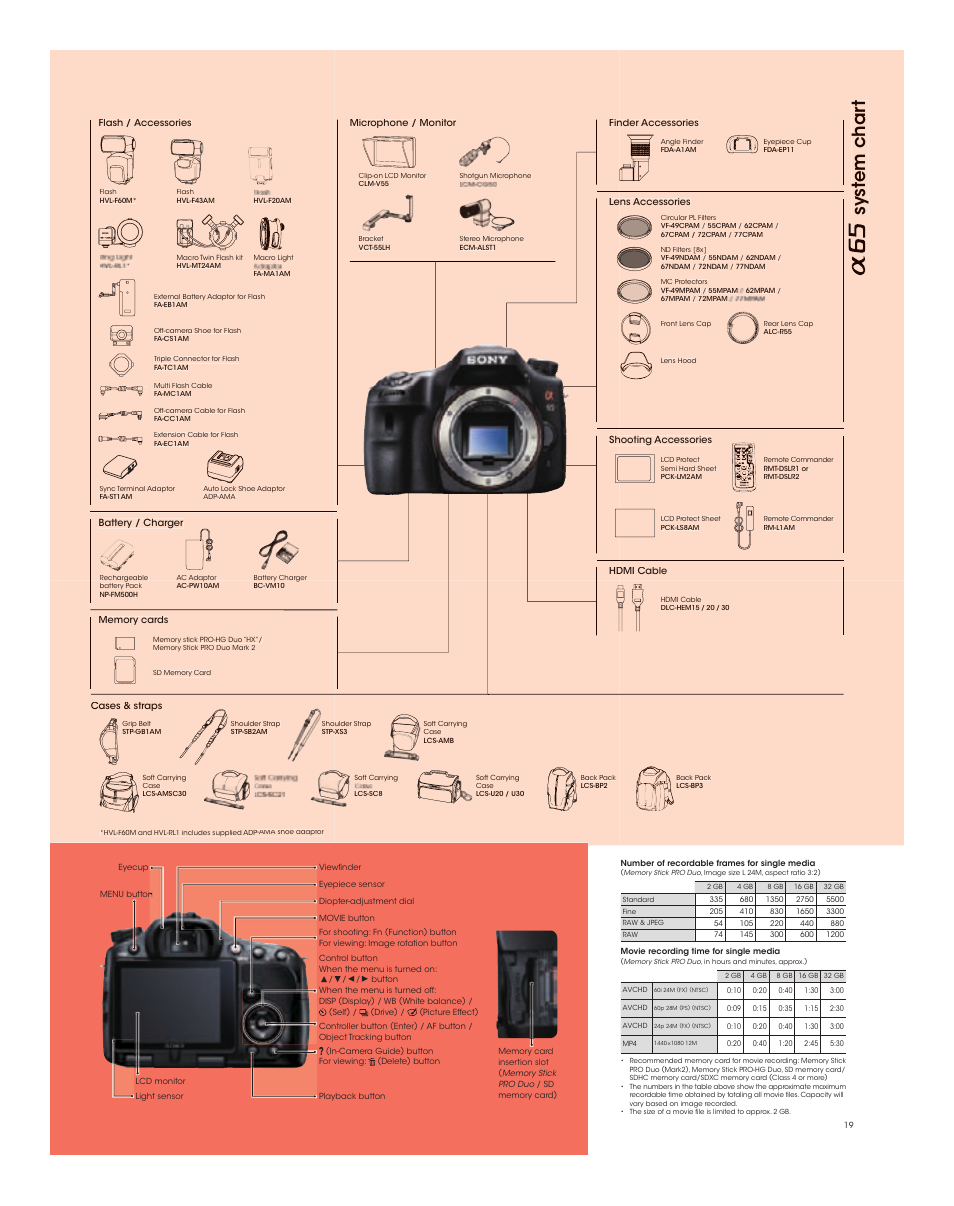 System char t | Sony SLT-A65VL User Manual | Page 19 / 20