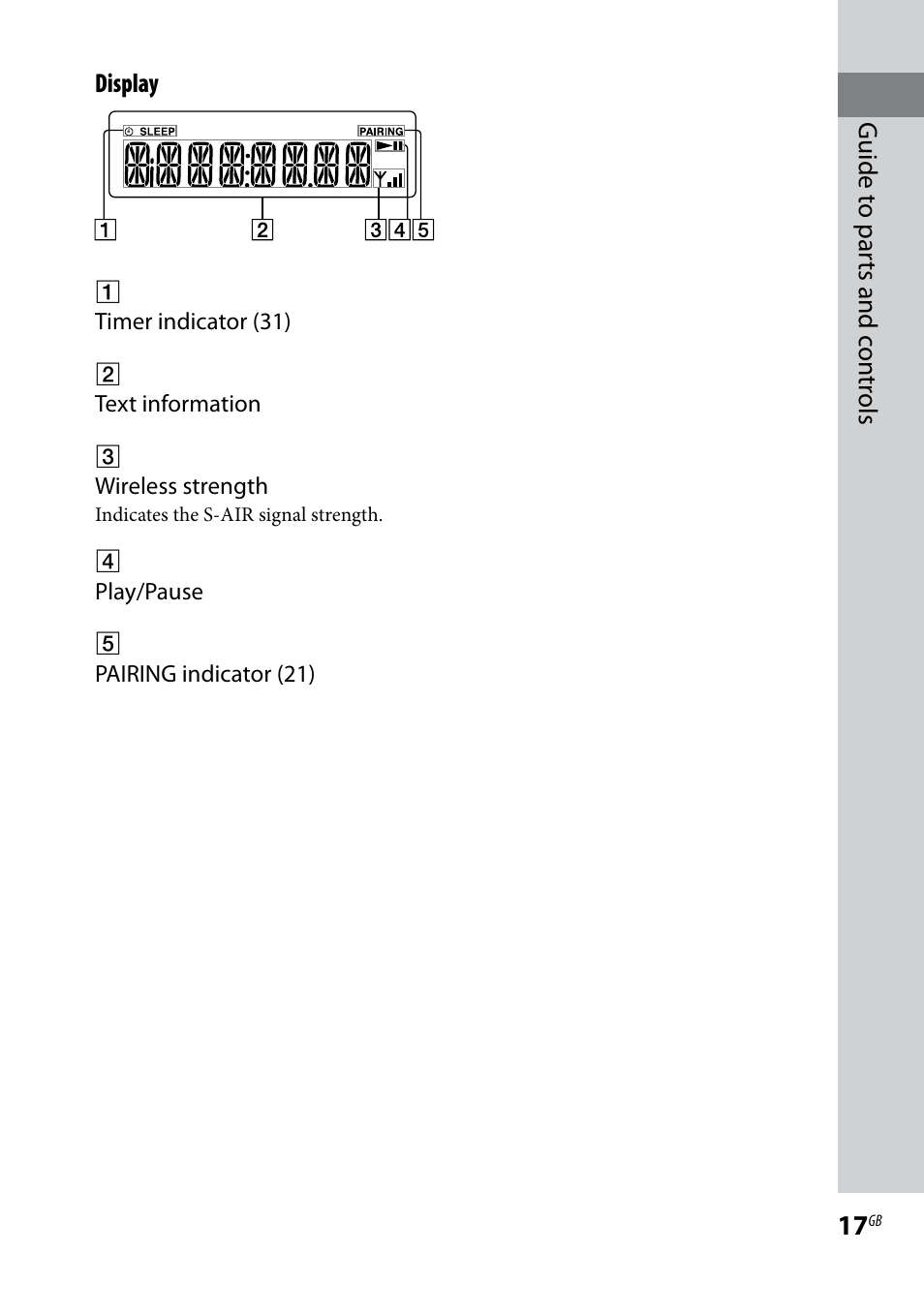 Sony AIR-SA20PK User Manual | Page 17 / 44