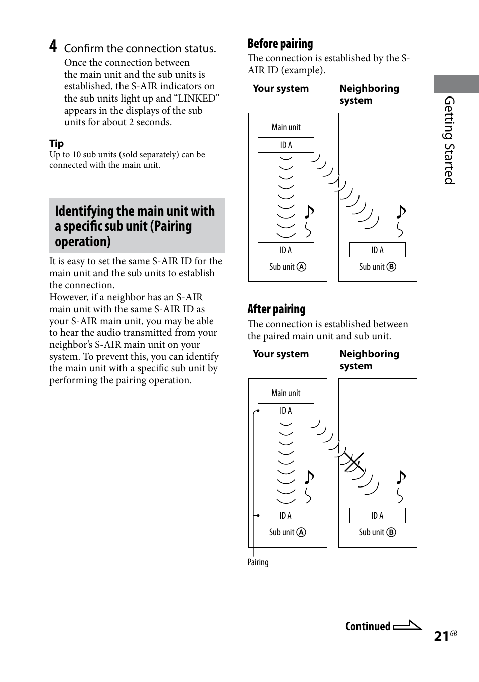 Getting .star ted, Before pairing, After pairing | Sony AIR-SA20PK User Manual | Page 21 / 44