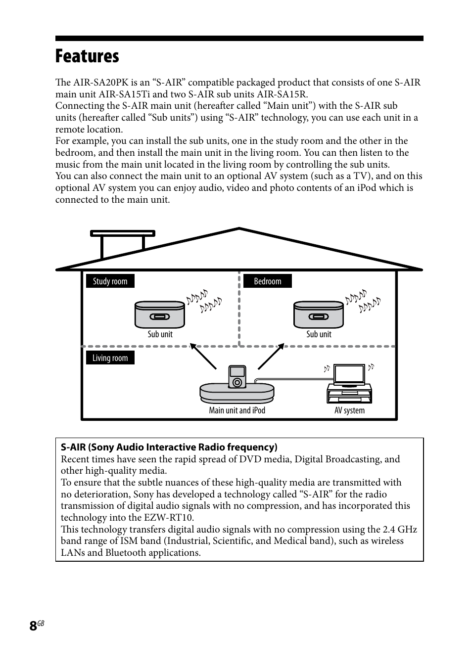 Features | Sony AIR-SA20PK User Manual | Page 8 / 44