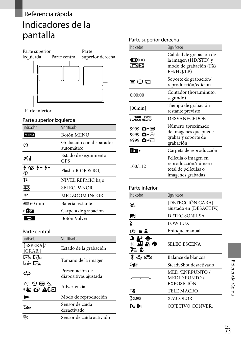Referencia rápida, Indicadores de la pantalla | Sony HDR-CX300 User Manual | Page 149 / 155