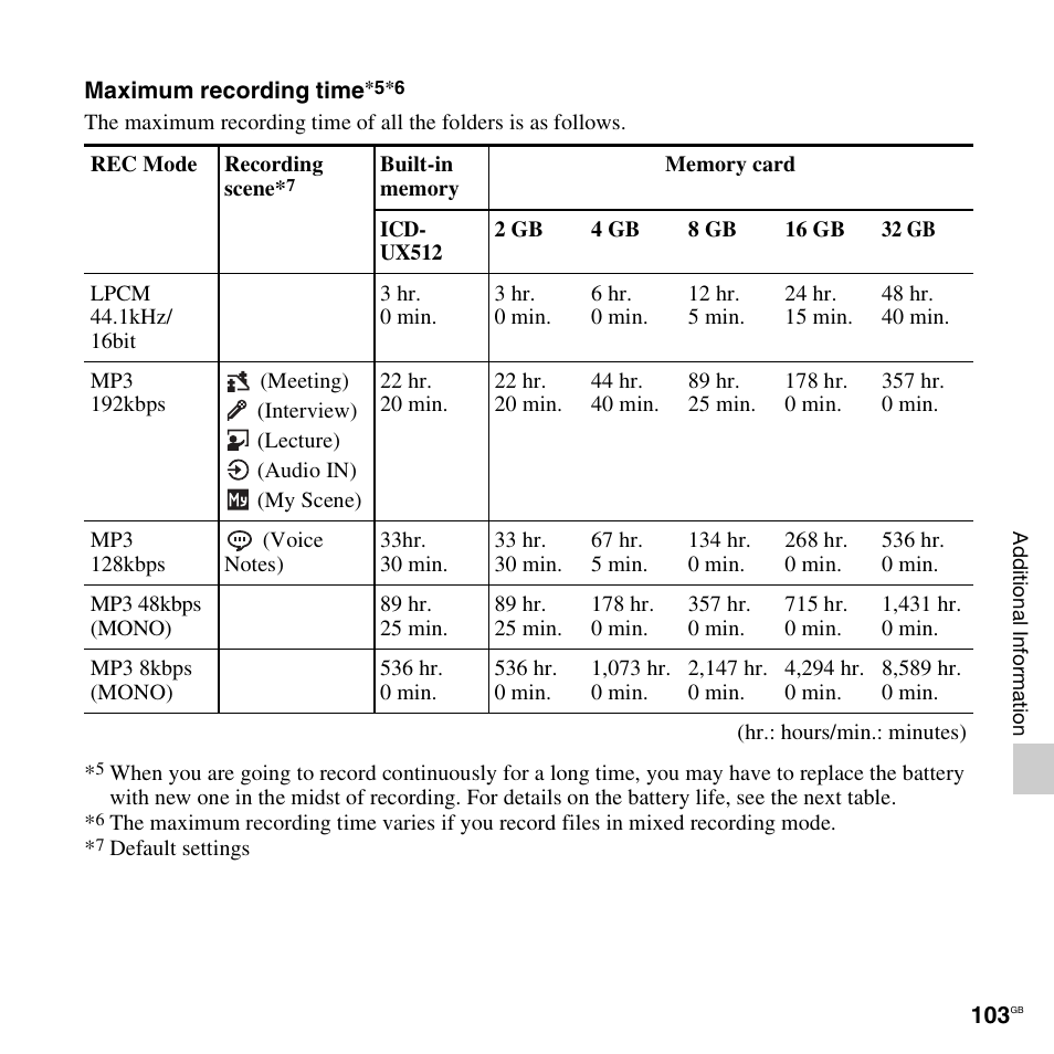 Sony ICD-UX512BLK User Manual | Page 103 / 128