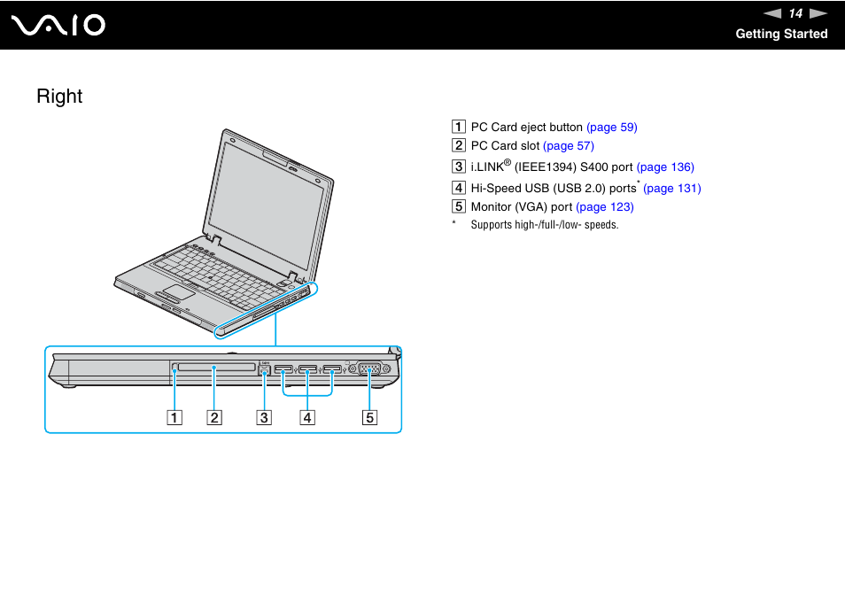 Right | Sony VGN-AX570G User Manual | Page 14 / 237