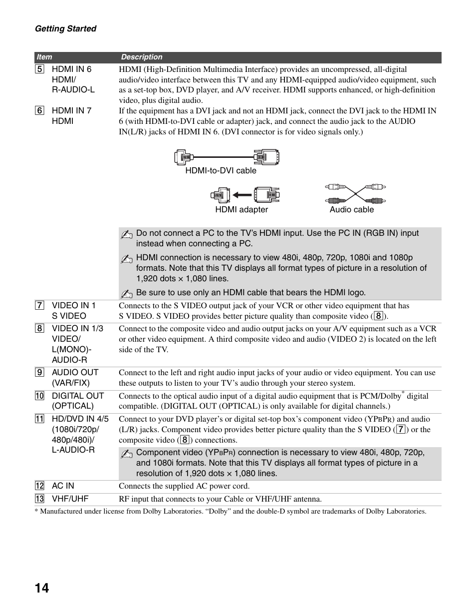 Sony KDL-46V25L1 User Manual | Page 14 / 48