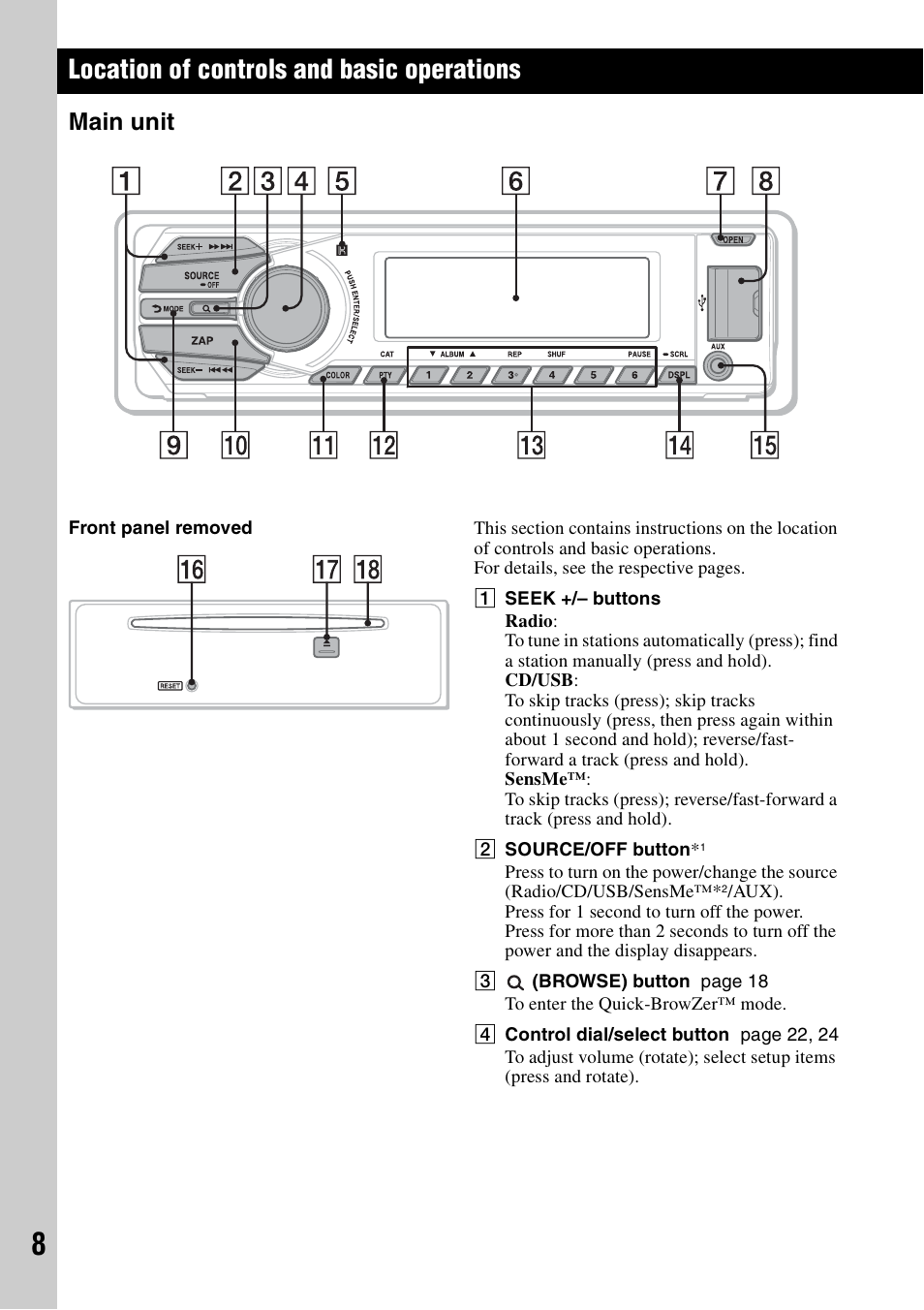 Location of controls and basic operations, Main unit | Sony CDX-GT65UIW User Manual | Page 8 / 68