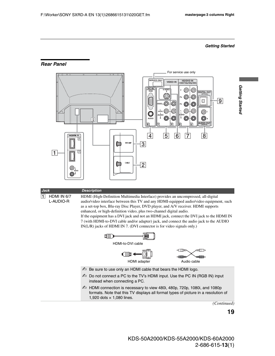 Rear panel, Continued), Getting started | Ge tting started | Sony KDS-50A2000 User Manual | Page 19 / 67