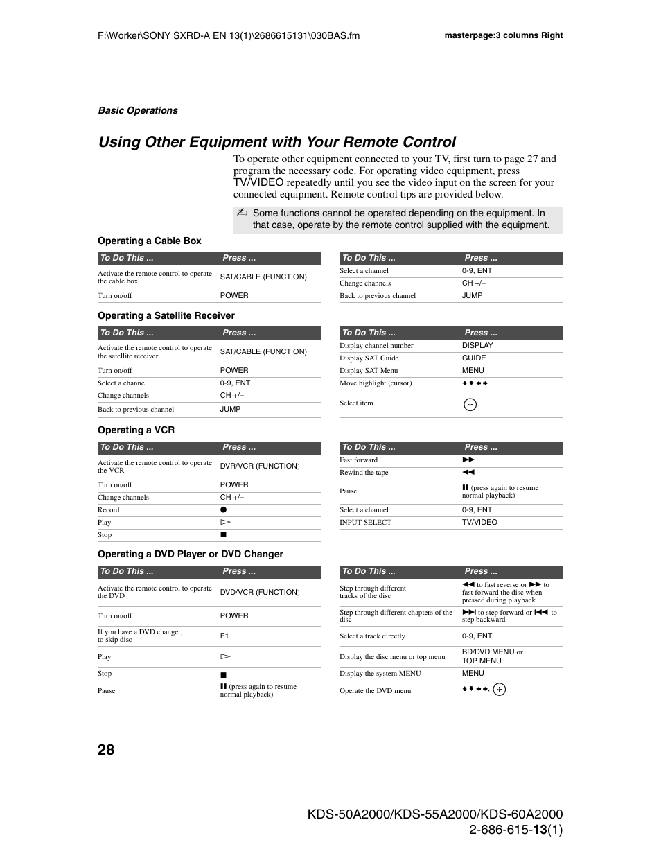 Using other equipment with your remote control | Sony KDS-50A2000 User Manual | Page 28 / 67