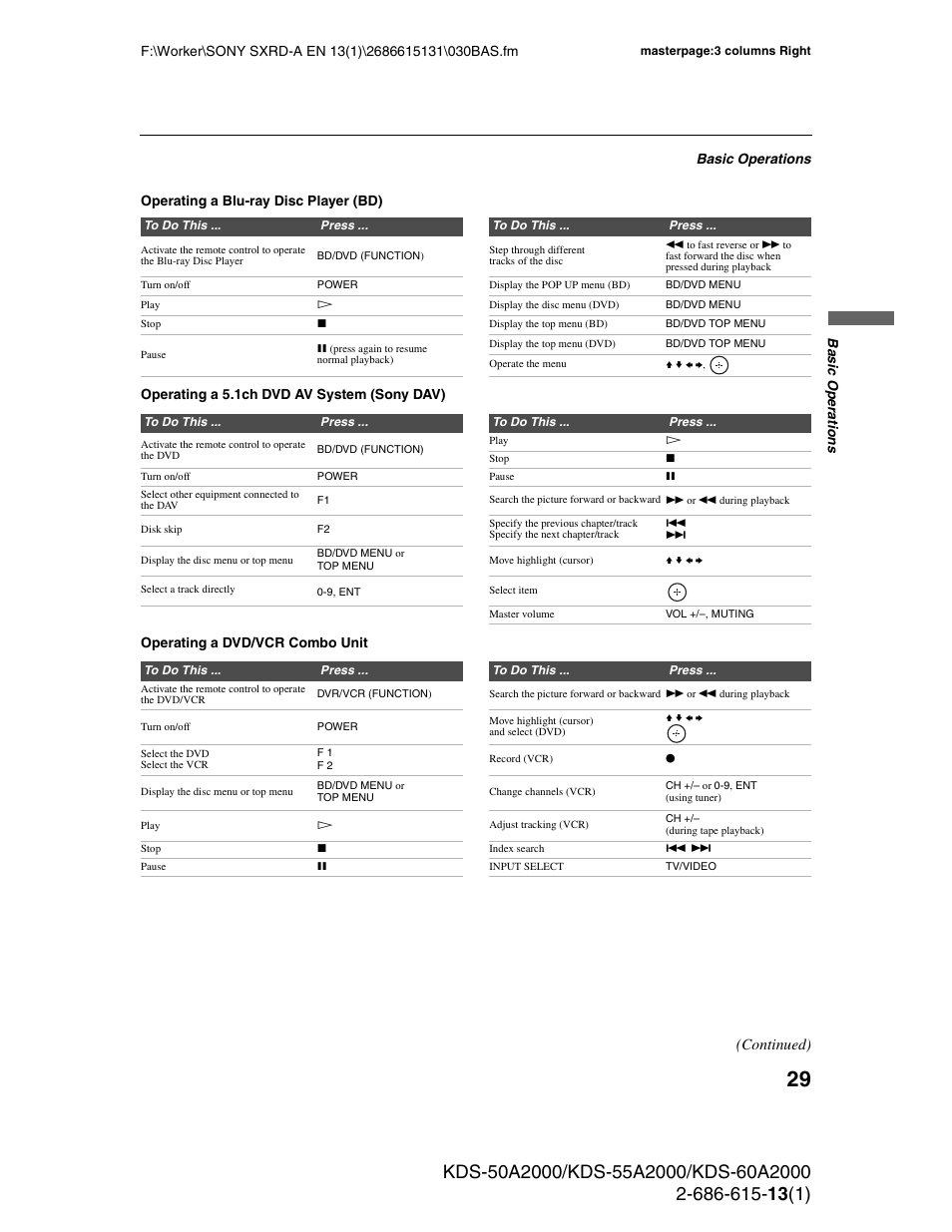 Continued) | Sony KDS-50A2000 User Manual | Page 29 / 67