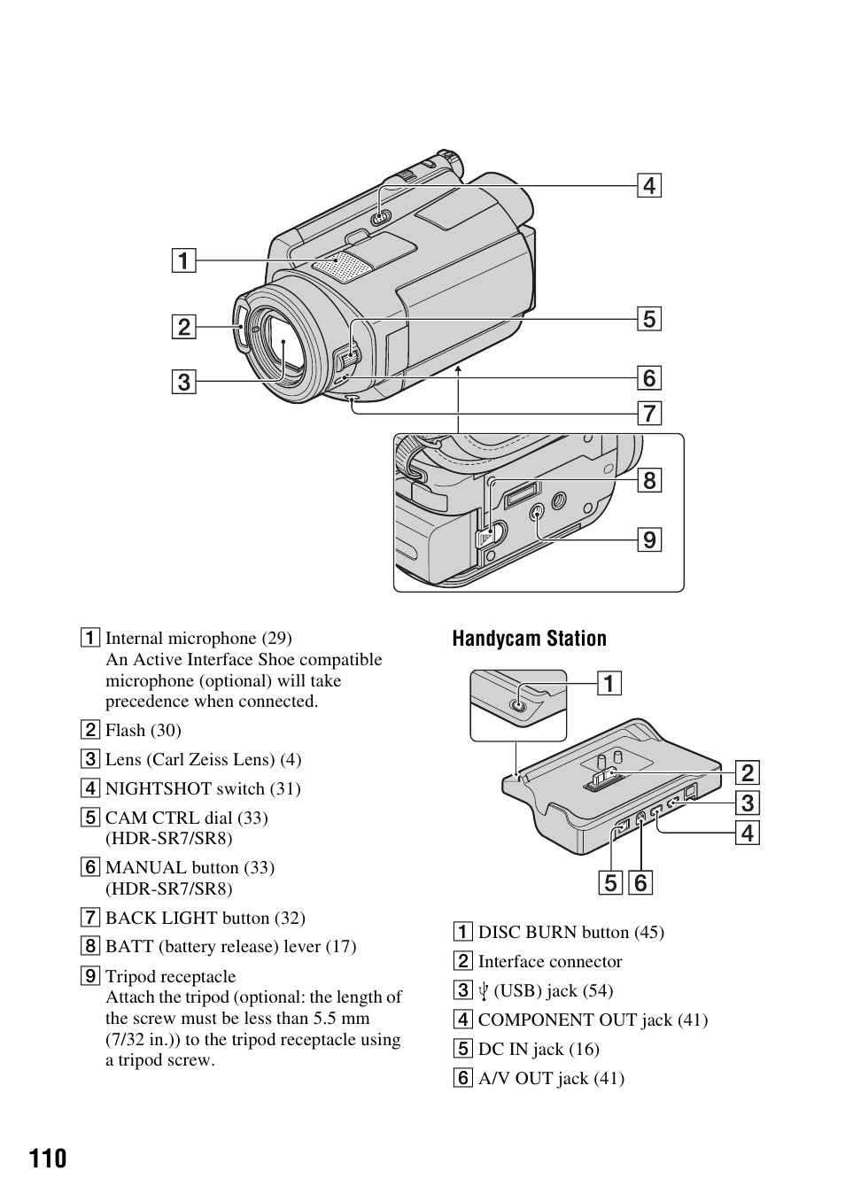 P. 110) | Sony HDR-SR5 User Manual | Page 110 / 118