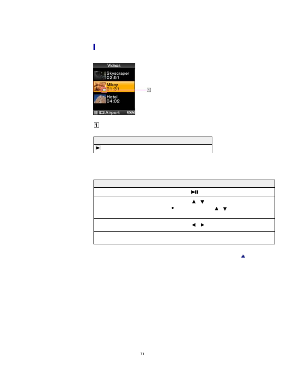 Video list screen | Sony NWZ-E375 User Manual | Page 71 / 166