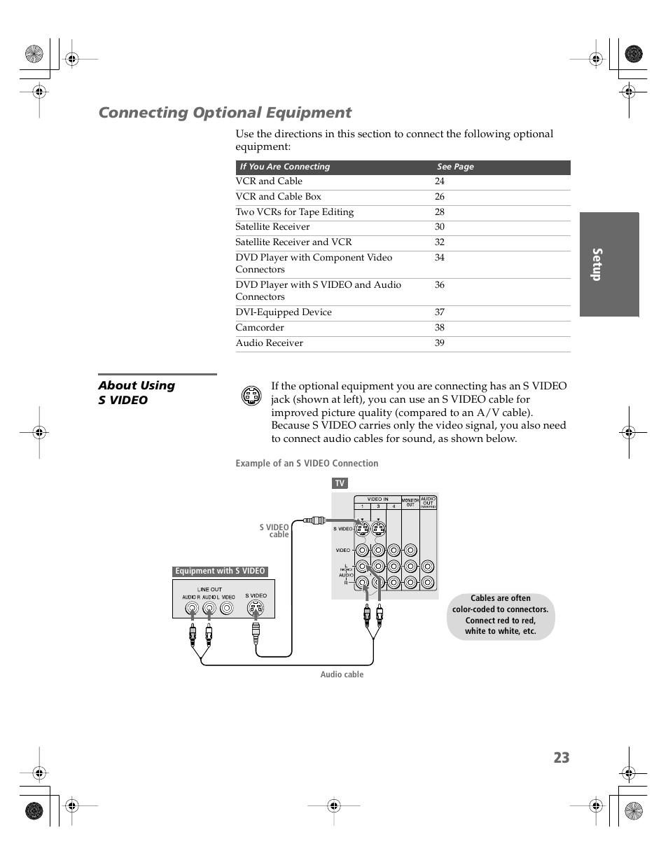 Connecting optional equipment, About using svideo, About using s video | Sony KV-30XBR910 User Manual | Page 24 / 106