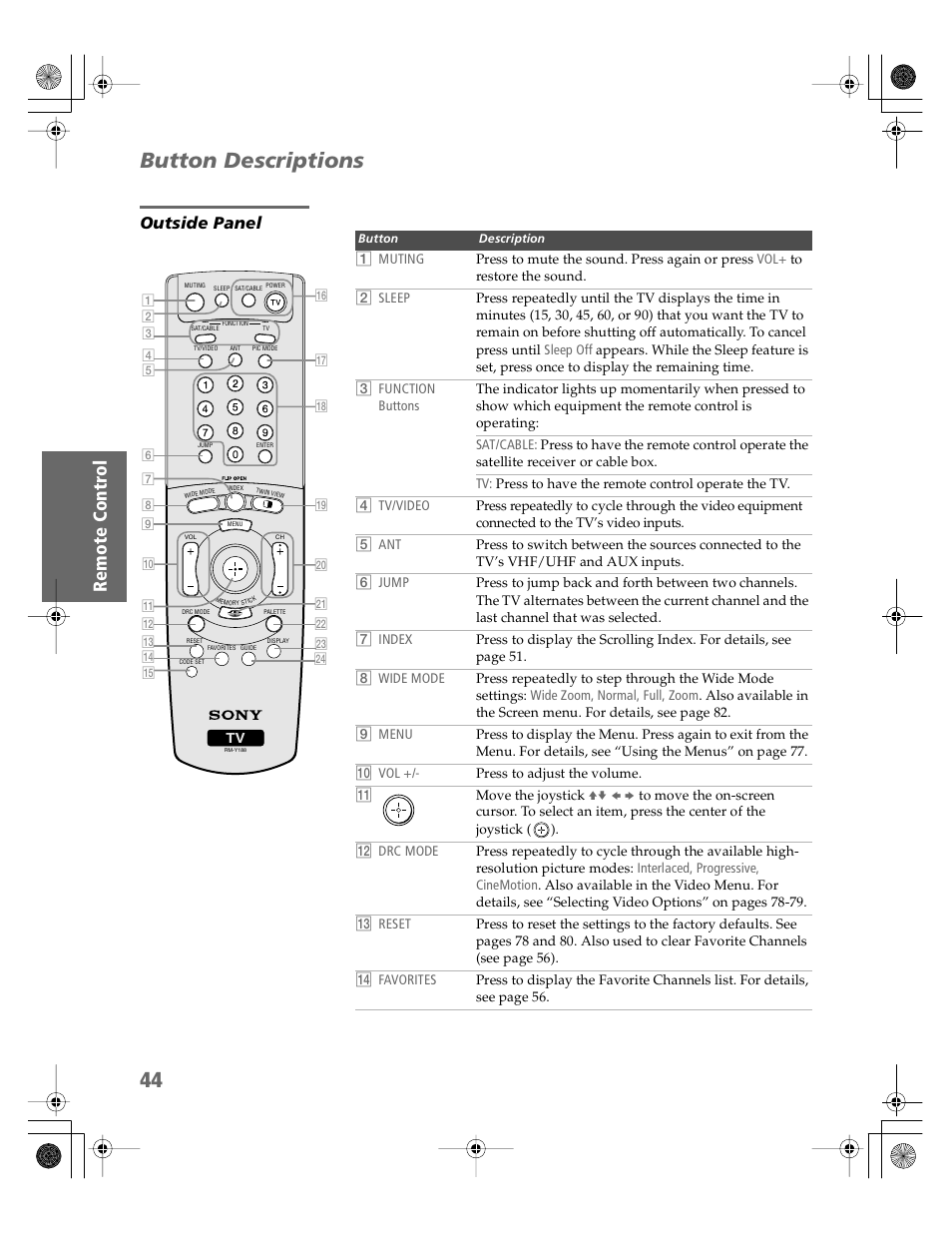 Button descriptions, Outside panel | Sony KV-30XBR910 User Manual | Page 45 / 106