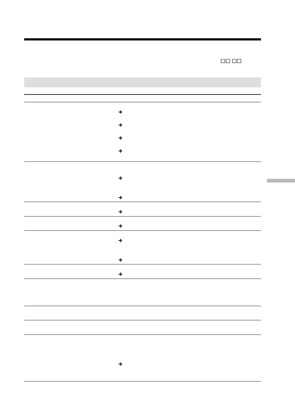 Types of trouble and how to correct trouble | Sony DCR-TRV25 User Manual | Page 185 / 220
