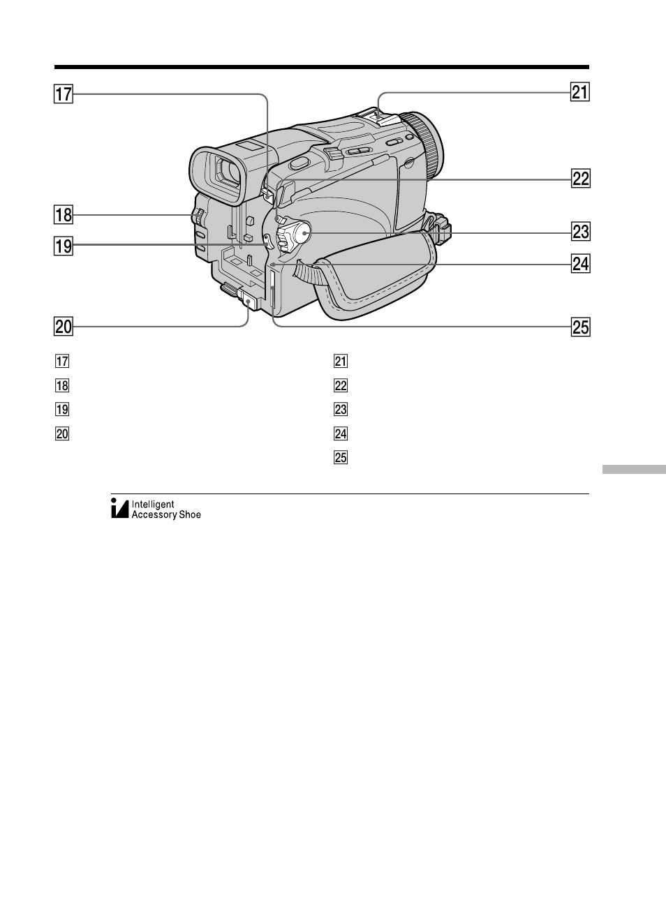 Ws wd ql w; qk qj wa wf wg | Sony DCR-TRV25 User Manual | Page 211 / 220