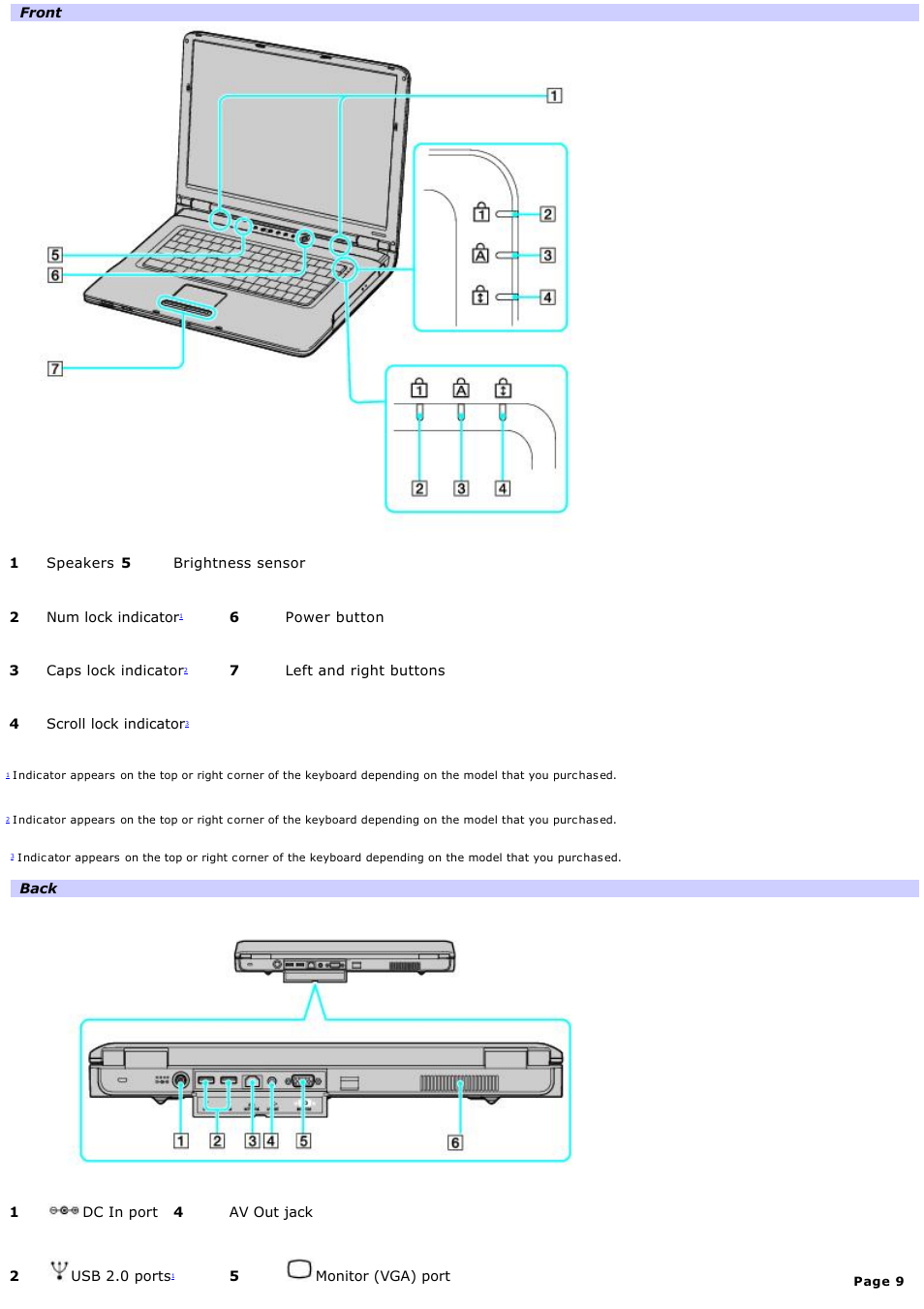 Sony VGN-A240 User Manual | Page 9 / 316