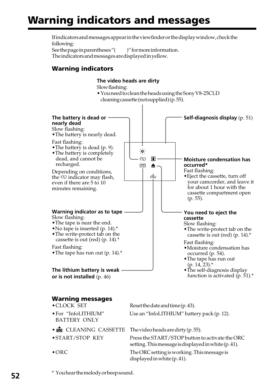 Warning indicators and messages | Sony CCD-TR517WR User Manual | Page 52 / 68