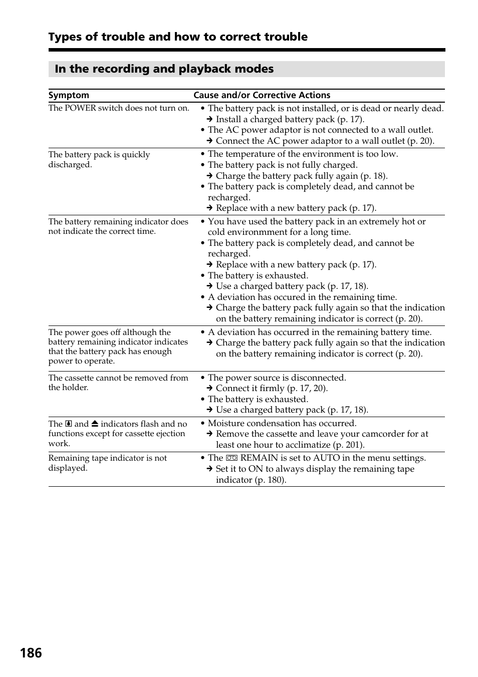 Types of trouble and how to correct trouble | Sony DCR-IP55 User Manual | Page 186 / 216