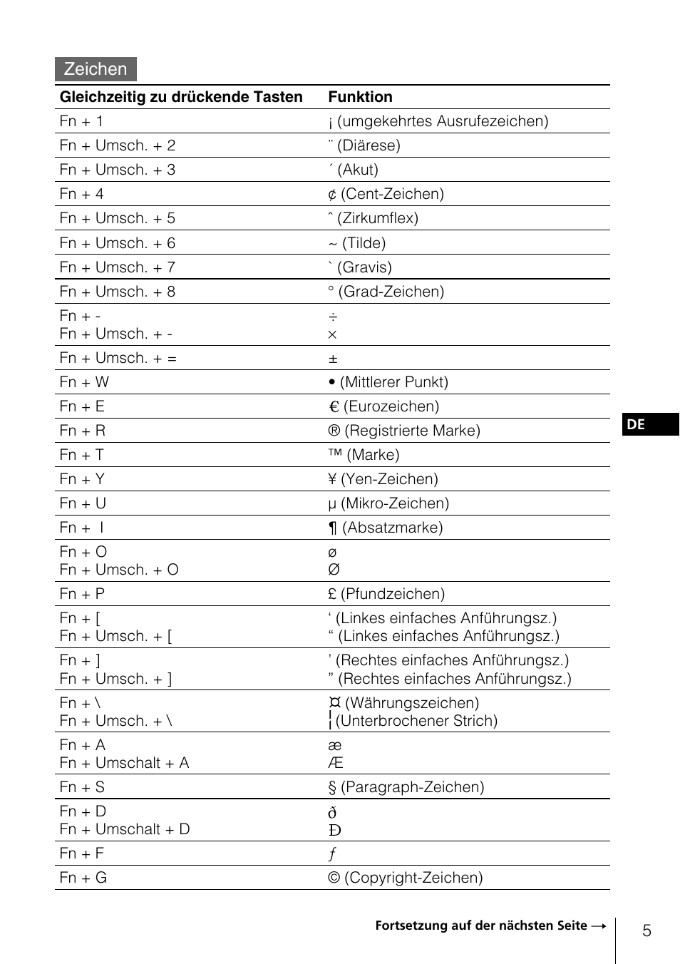 Zeichen | Sony PEGA-KB100 User Manual | Page 10 / 24