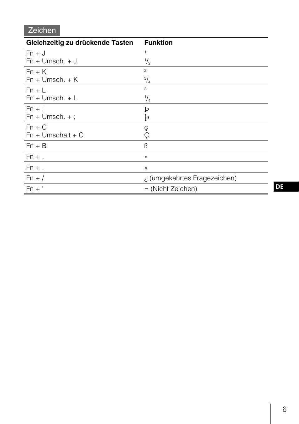 Zeichen | Sony PEGA-KB100 User Manual | Page 11 / 24