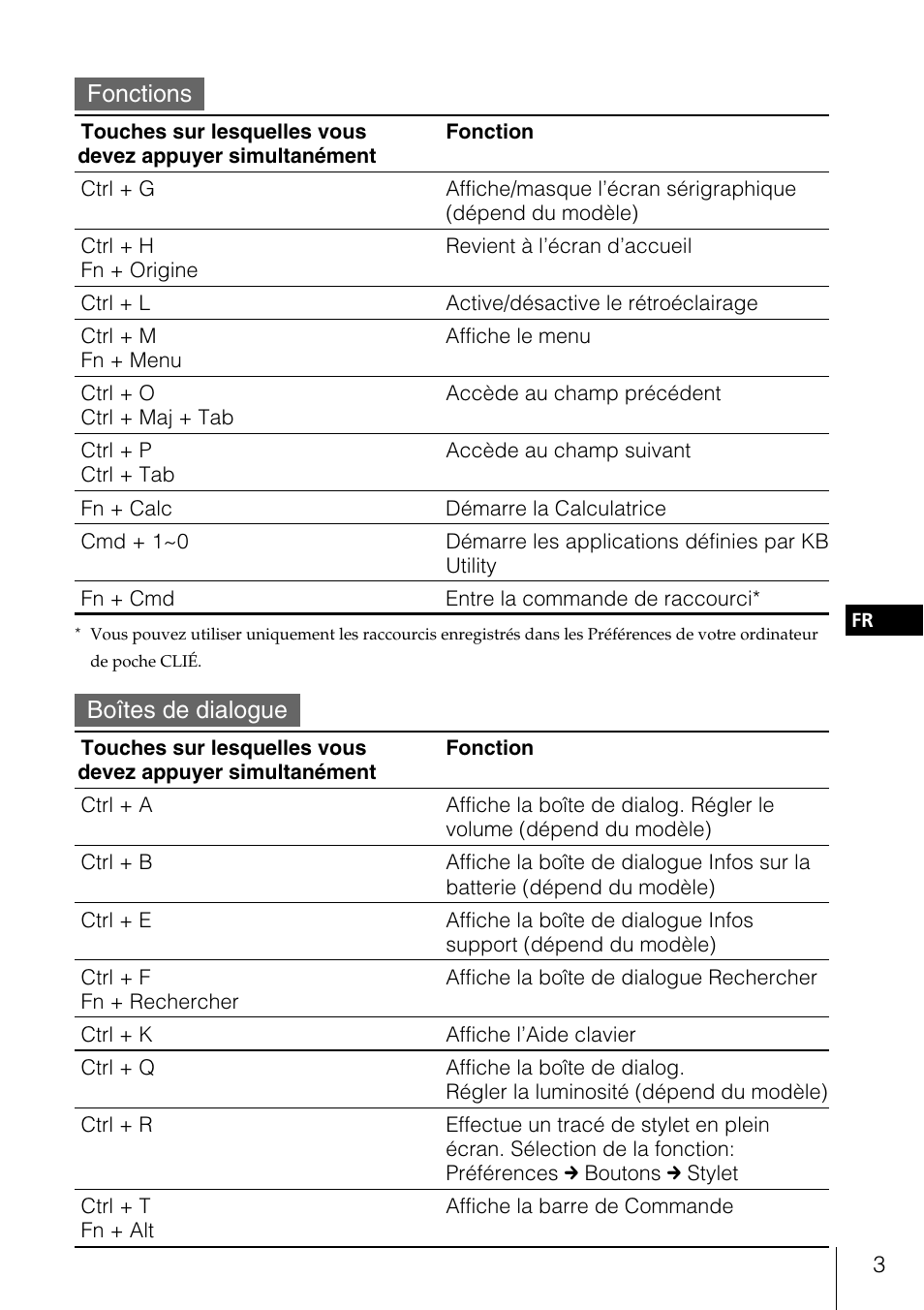 Fonctions, Boites de dialogue | Sony PEGA-KB100 User Manual | Page 13 / 24