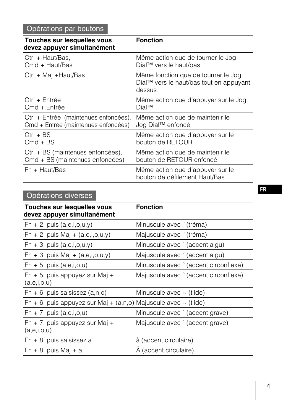 Operations par boutons, Operations diverses | Sony PEGA-KB100 User Manual | Page 14 / 24