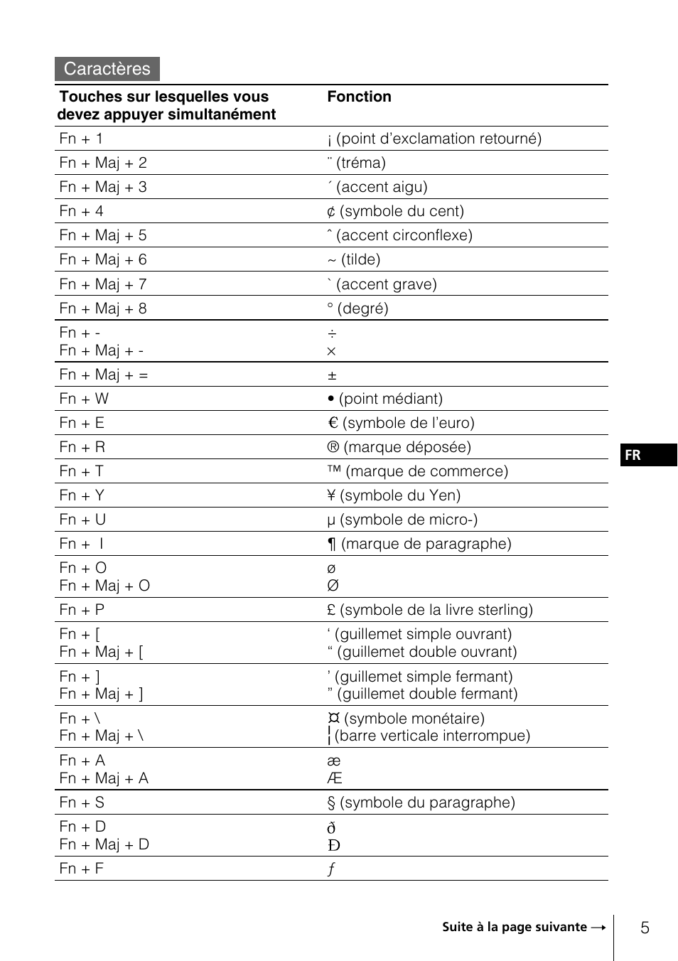 Caracteres | Sony PEGA-KB100 User Manual | Page 15 / 24