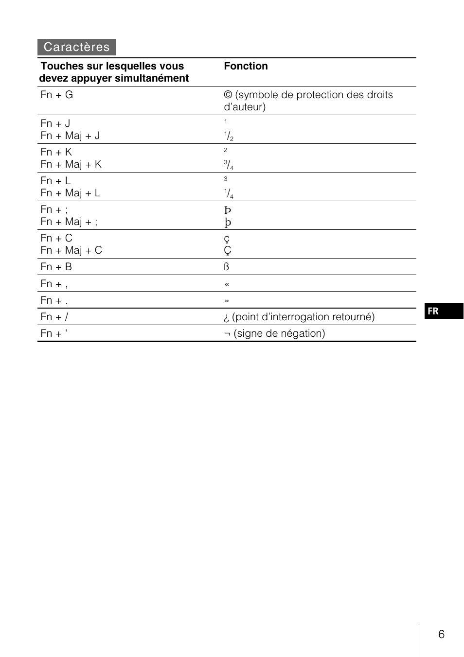 Caractères | Sony PEGA-KB100 User Manual | Page 16 / 24