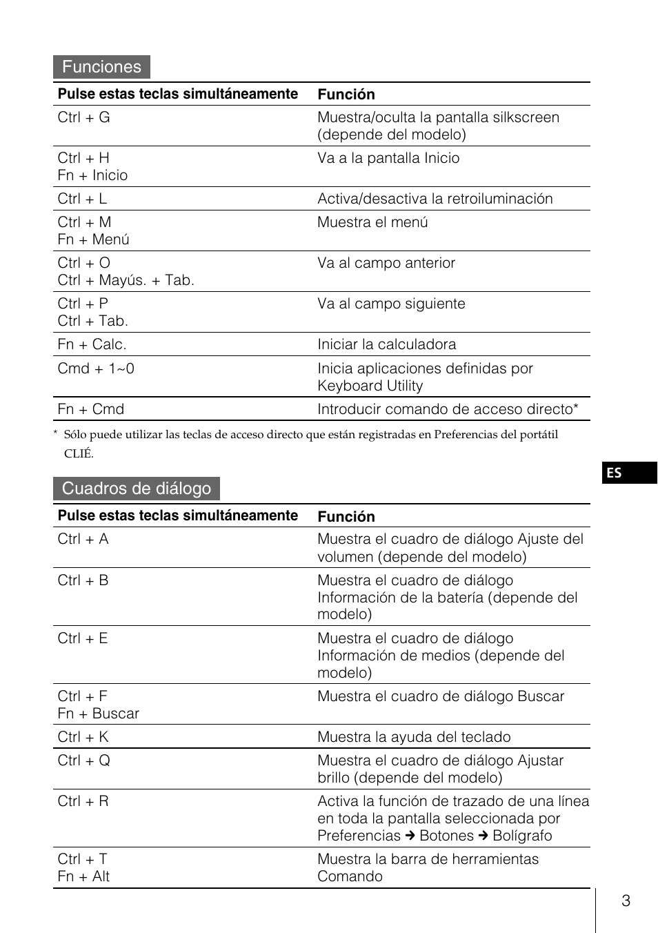 Funciones, Cuadros de dialogo | Sony PEGA-KB100 User Manual | Page 18 / 24