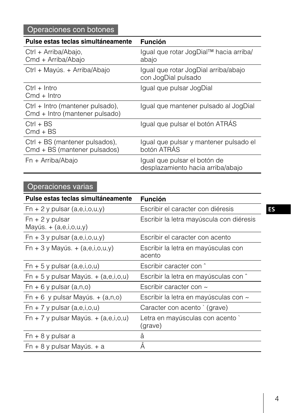 Operaciones con botones, Operaciones varias | Sony PEGA-KB100 User Manual | Page 19 / 24