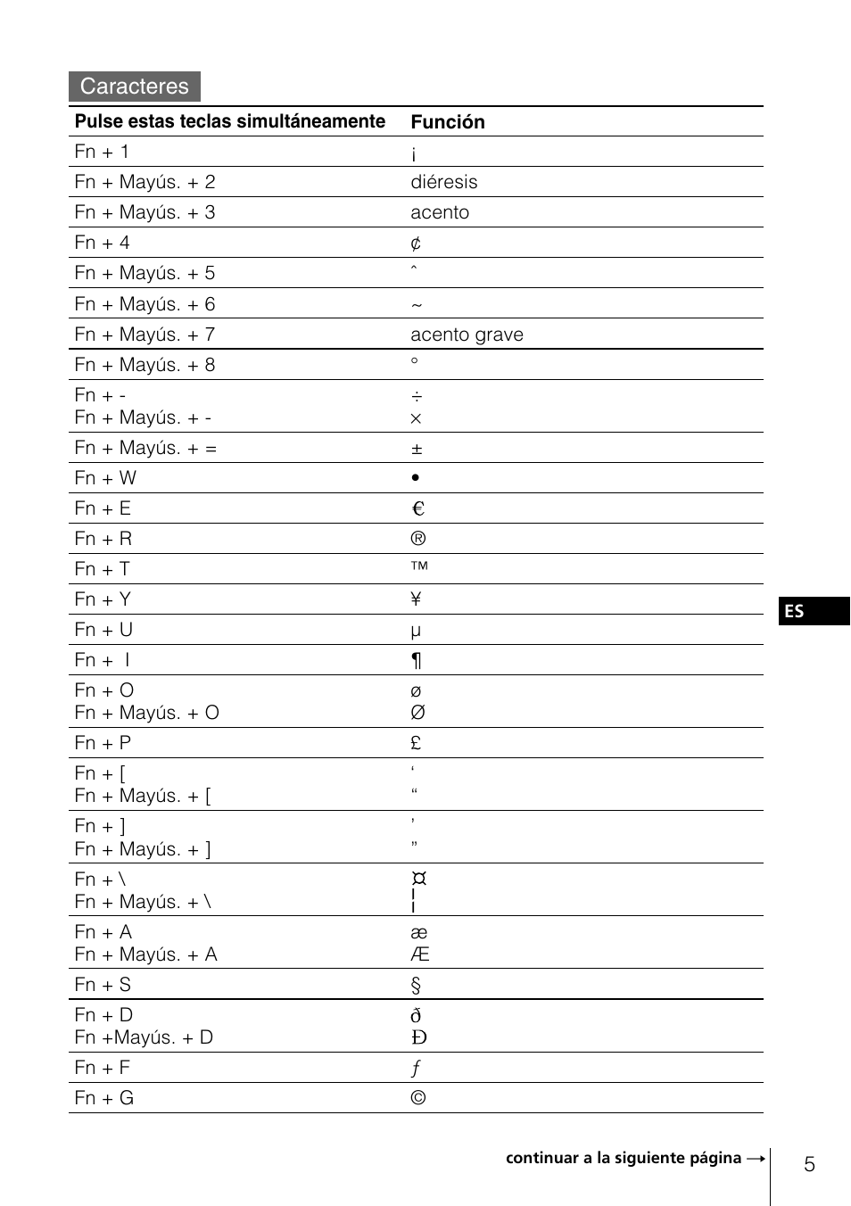 Caracteres | Sony PEGA-KB100 User Manual | Page 20 / 24