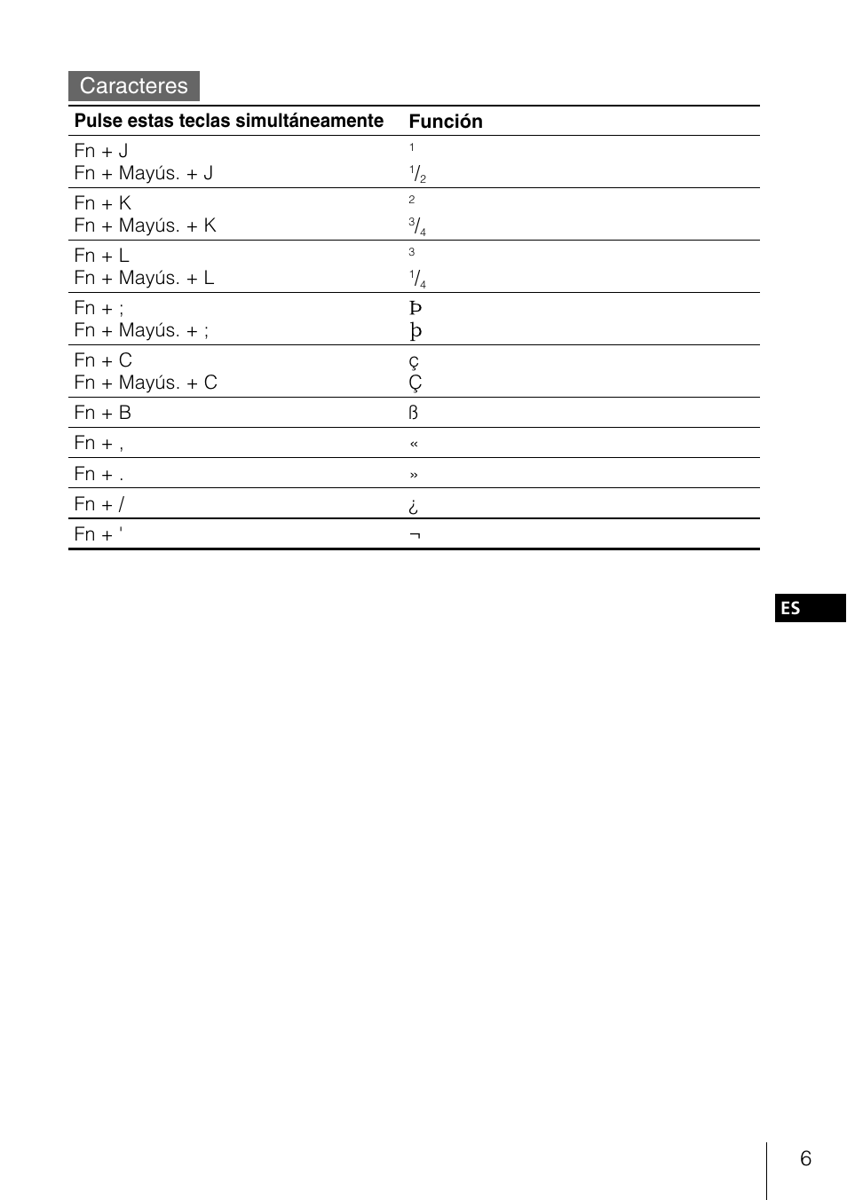Caracteres | Sony PEGA-KB100 User Manual | Page 21 / 24