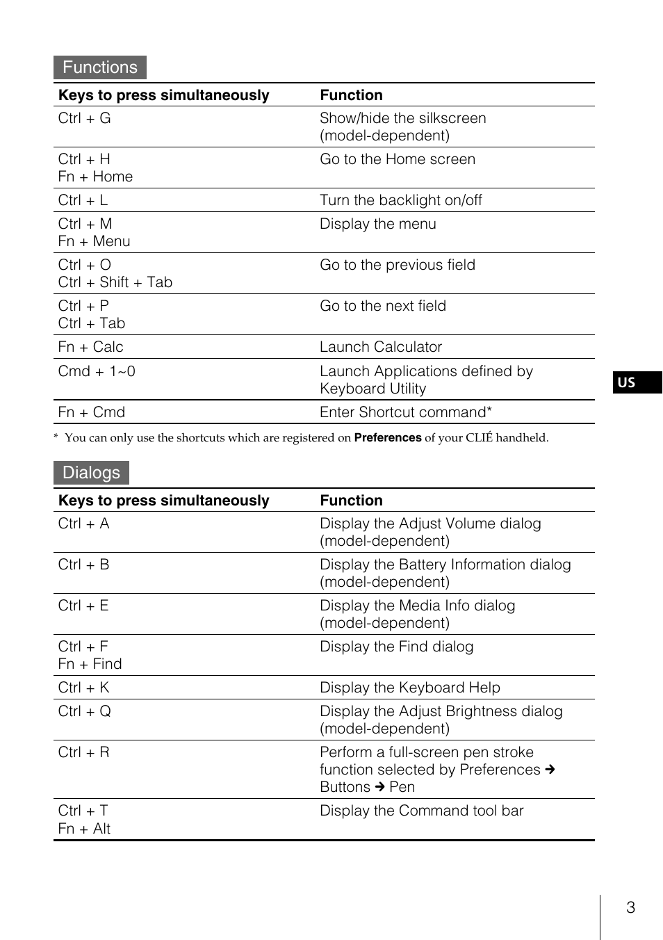 Functions, Dialogs | Sony PEGA-KB100 User Manual | Page 3 / 24