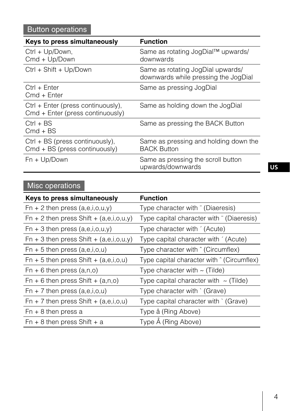 Button operations, Misc operations | Sony PEGA-KB100 User Manual | Page 4 / 24