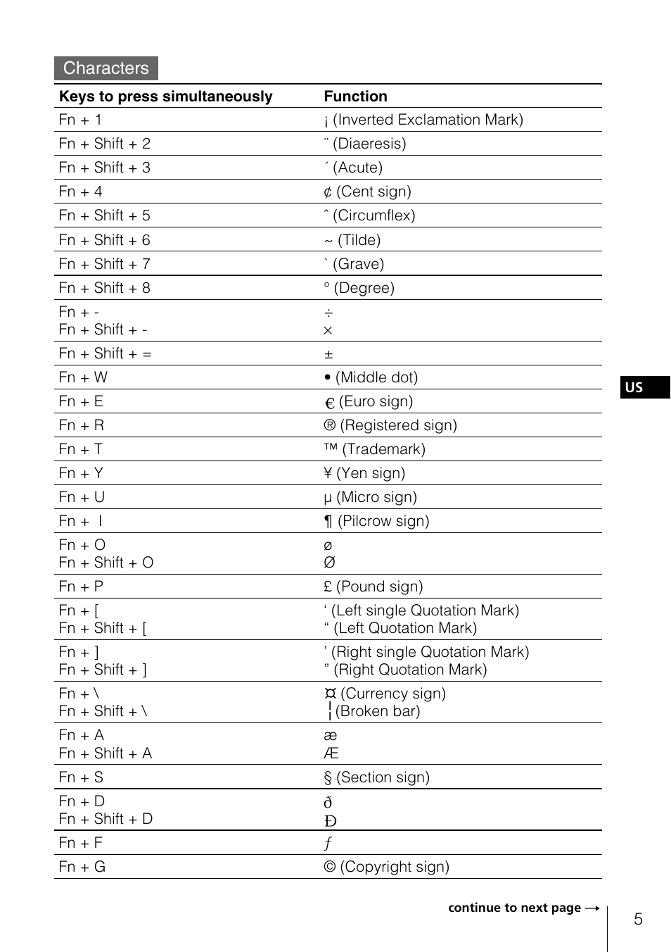 Characters | Sony PEGA-KB100 User Manual | Page 5 / 24