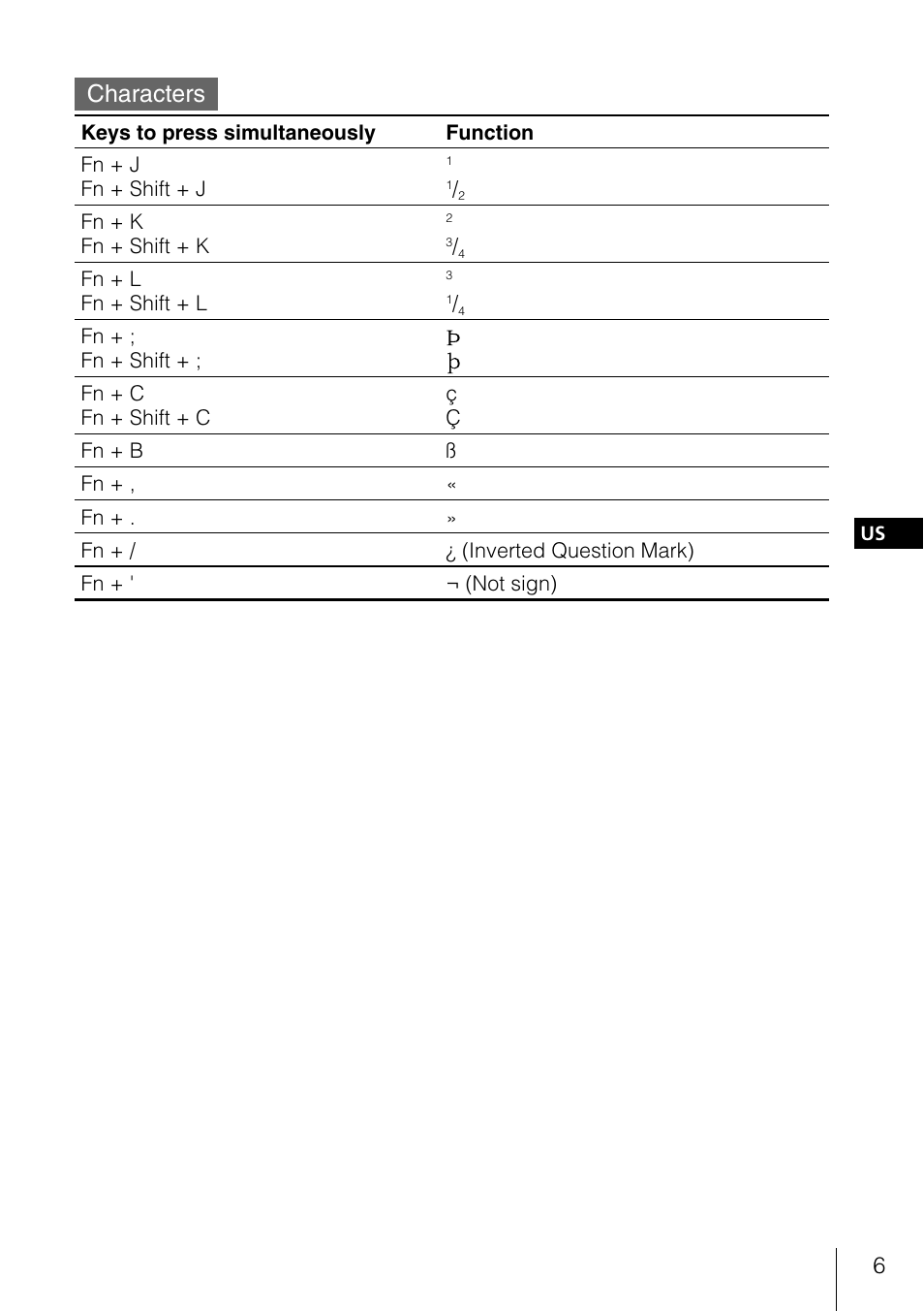 Characters | Sony PEGA-KB100 User Manual | Page 6 / 24