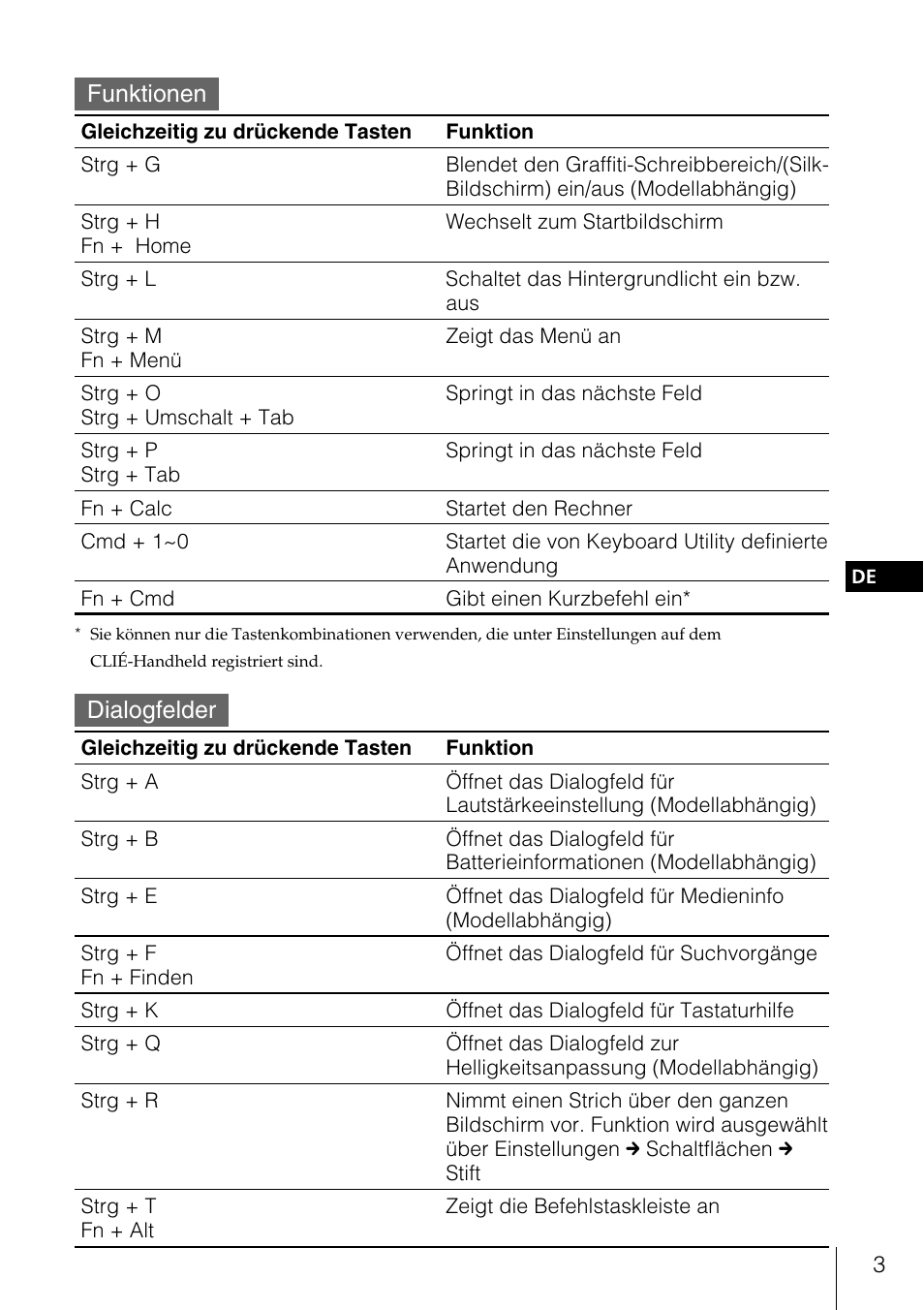 Funktionen, Dialogfelder | Sony PEGA-KB100 User Manual | Page 8 / 24