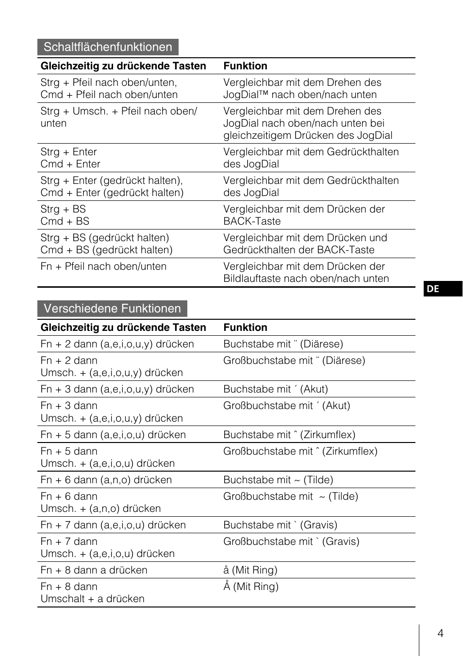 Schaltflachenfunktionen, Verschiedene funktionen | Sony PEGA-KB100 User Manual | Page 9 / 24